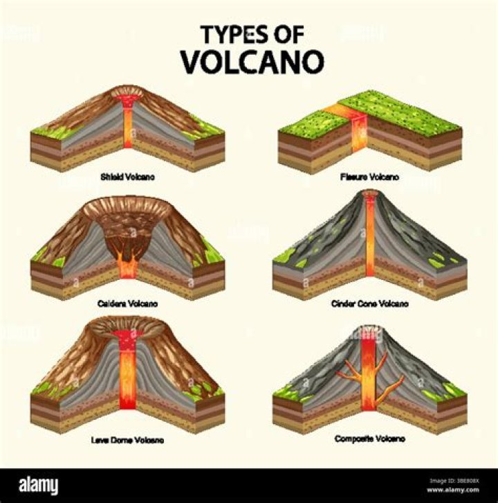 What are 3 active volcanoes