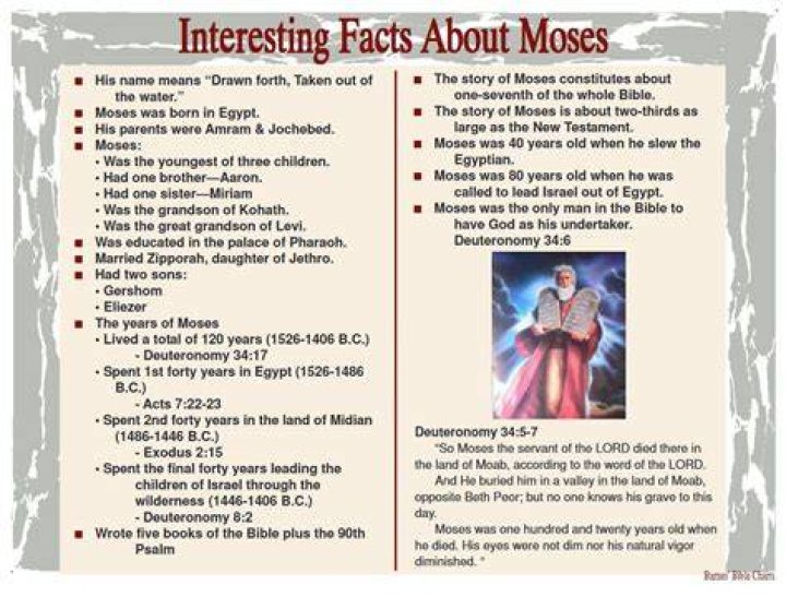 What are 3 facts about Moses