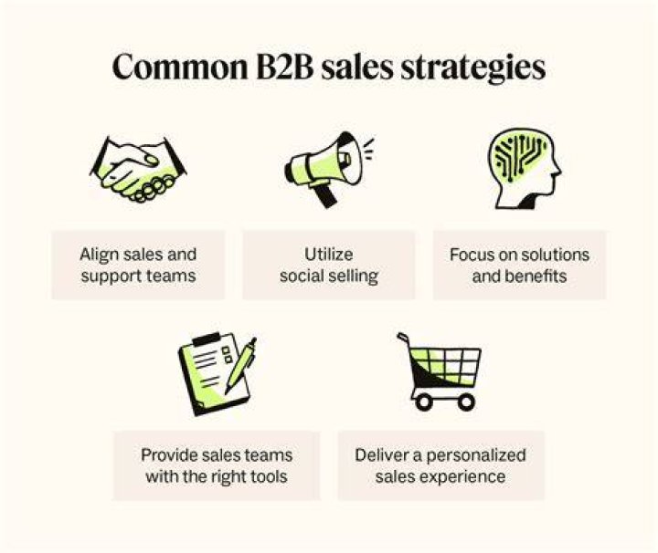What are B2B sales examples