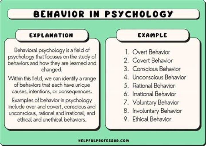 What are Behavioural aspects