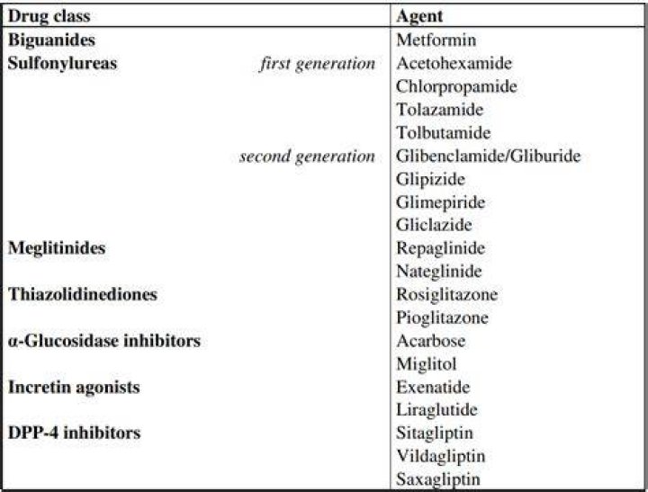 What are biguanides examples