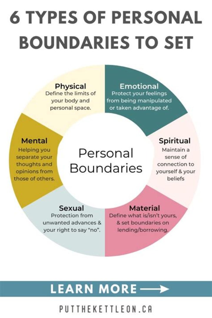 What are boundaries examples