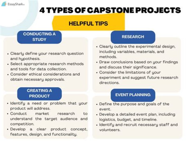 What are Capstone activities