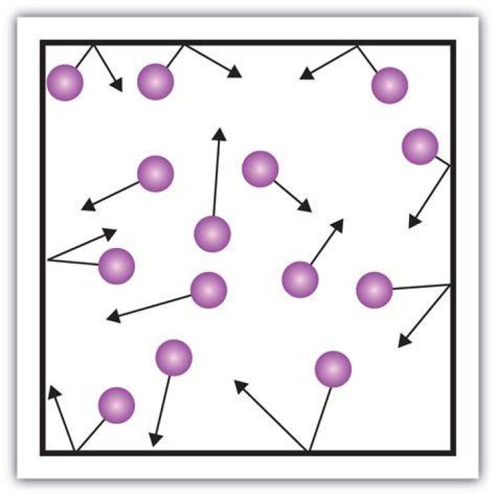 What are colliding particles