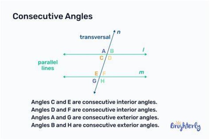 What are consecutive angles