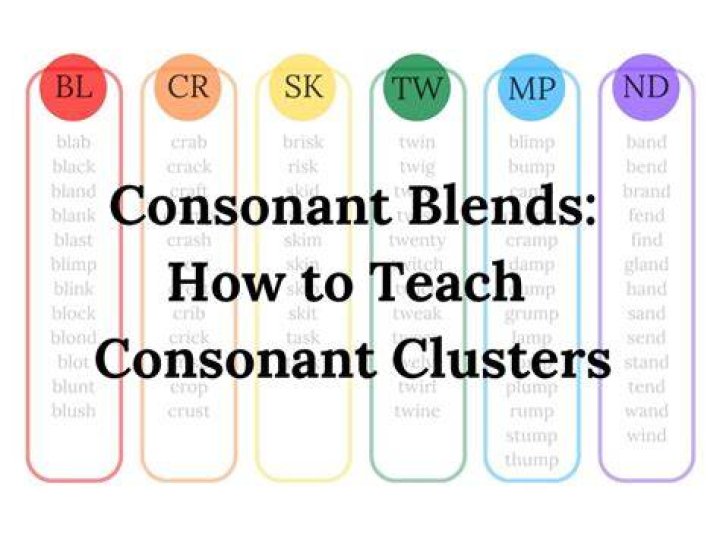 What are consonant clusters