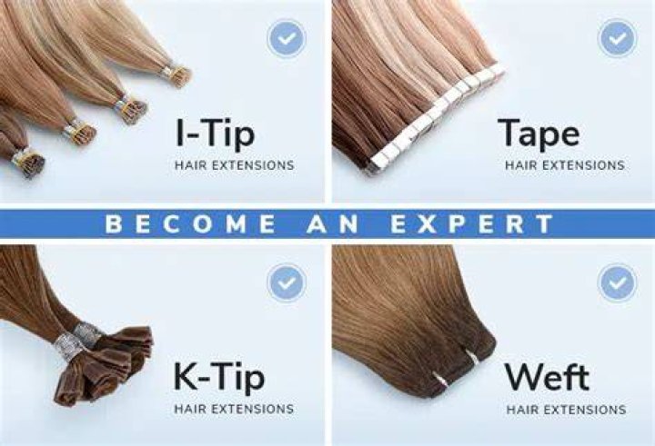What are coverage extensions