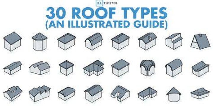 What are curved roofs called