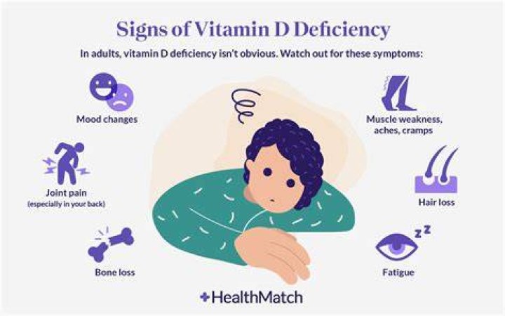 What are deficiency symptoms