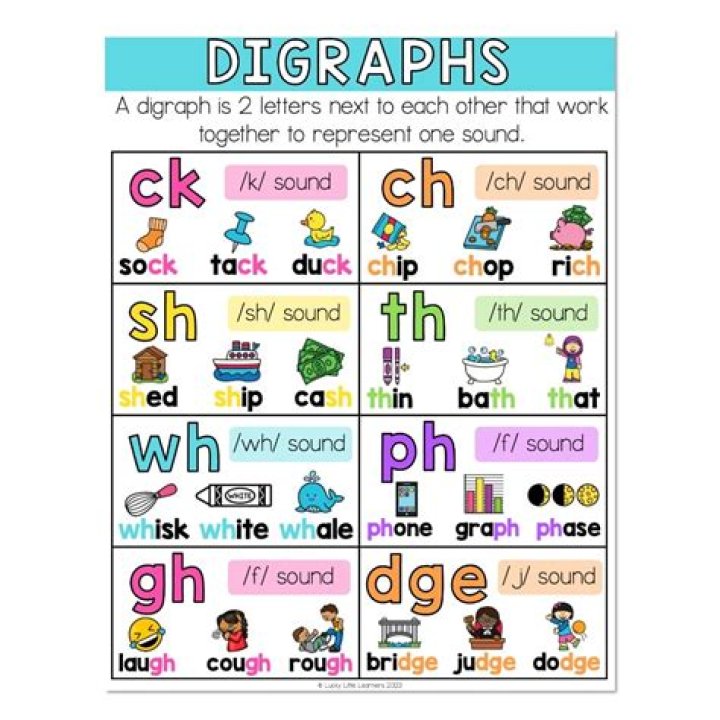 What are Digraphs in phonics
