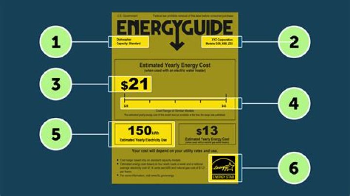 What are energy guide labels