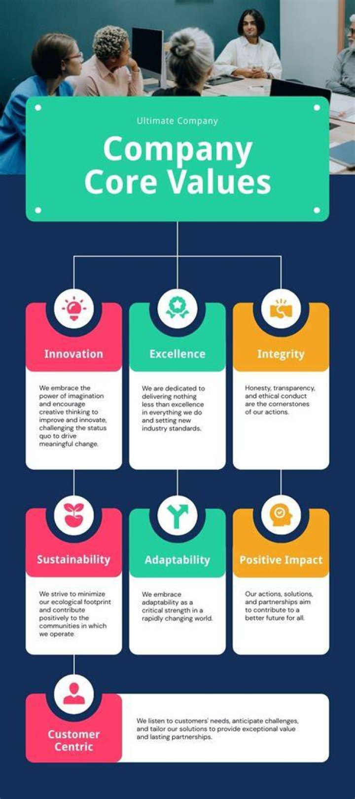 What are Etsys core values