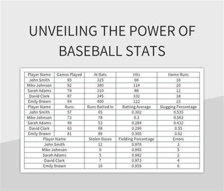 What are good baseball stats