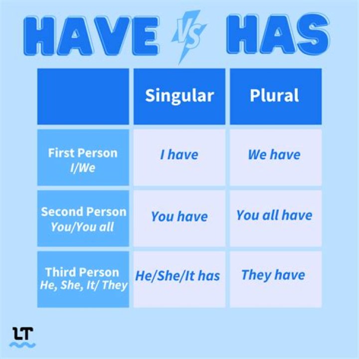 What are has and have called