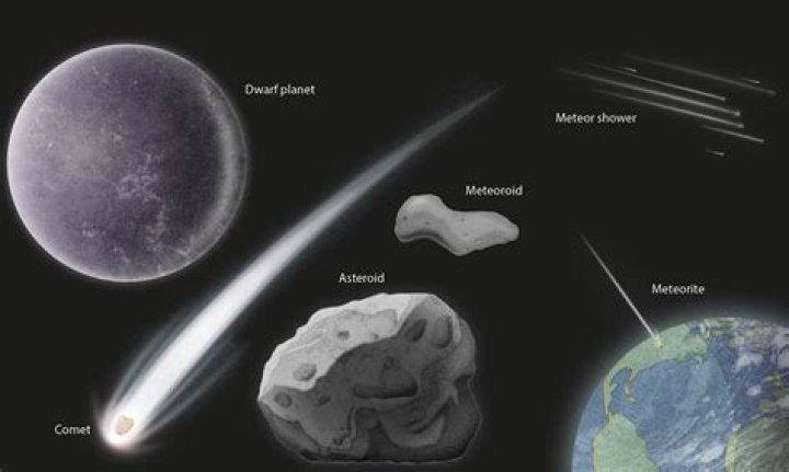 What are meteoroids examples
