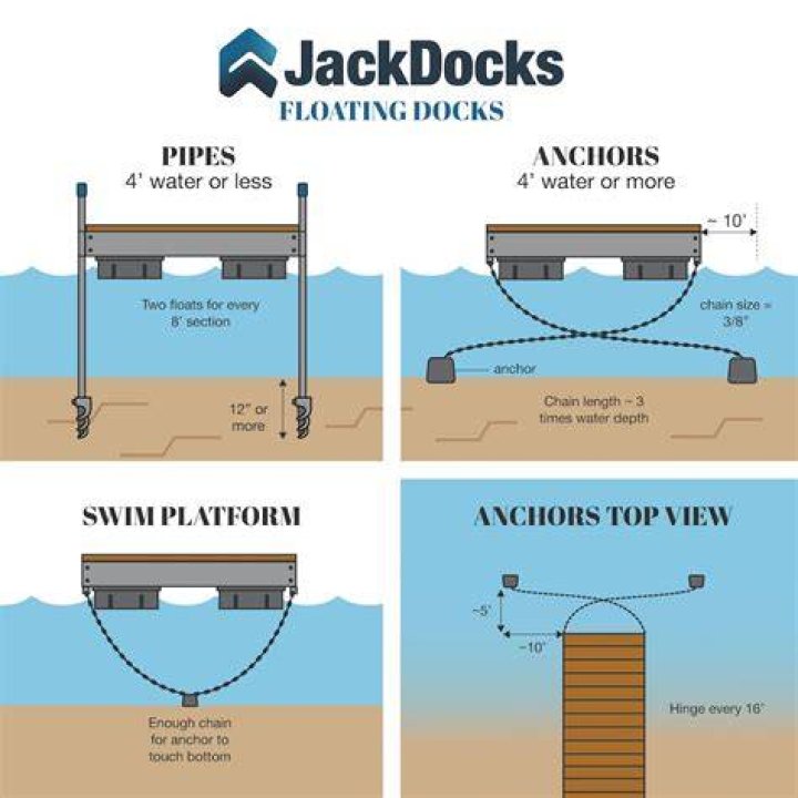 What are most docks made of