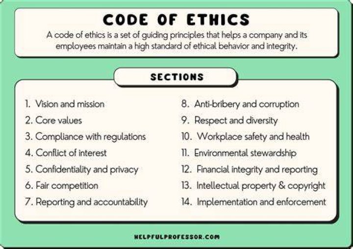 What are PMI code of ethics
