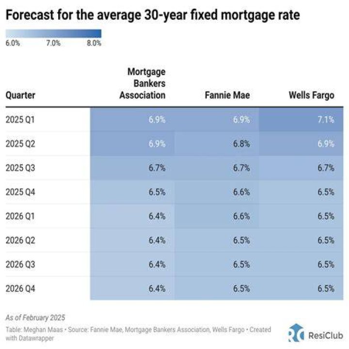 What are PMI rates based on