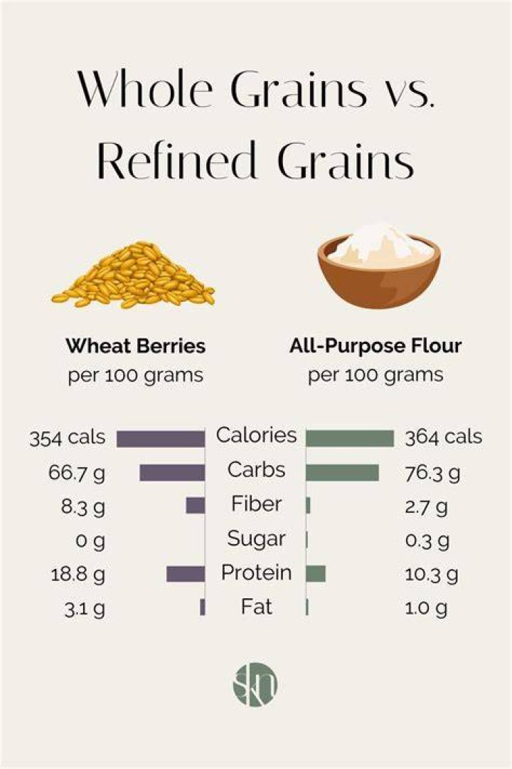 What are refined ingredients