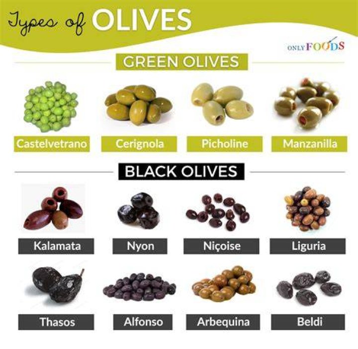 What are small olives called