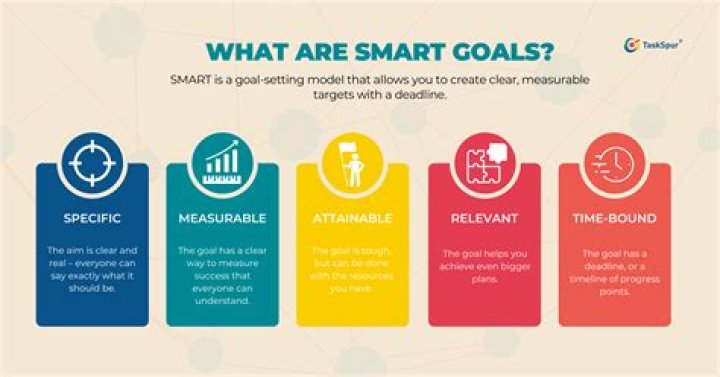 What are smart search items