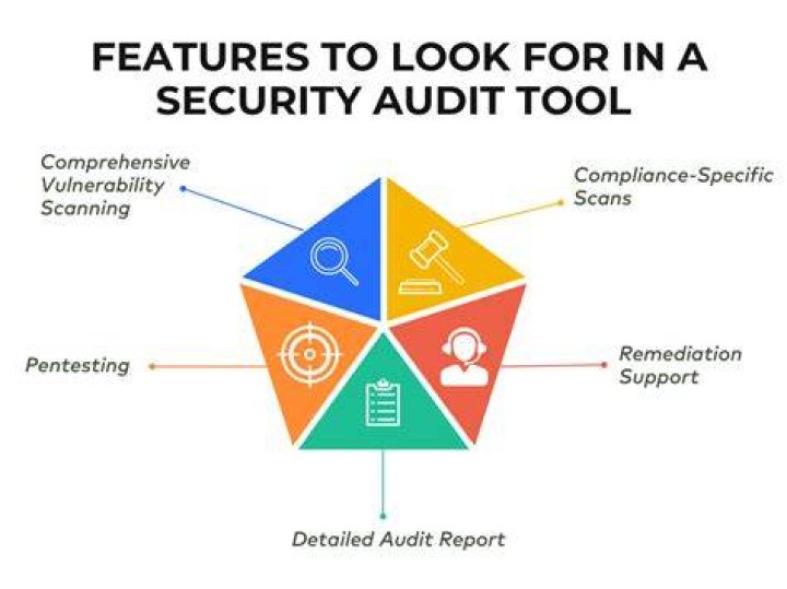 What are some auditing tools