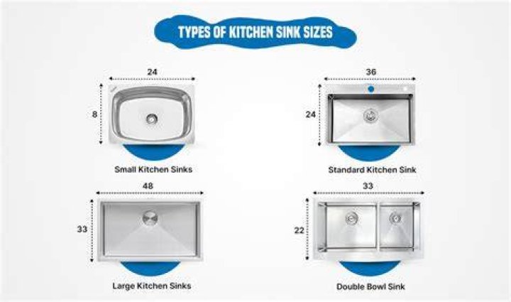 What are standard sink sizes