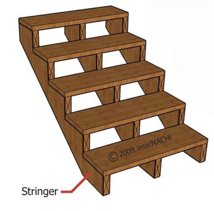 What are stringers on stairs