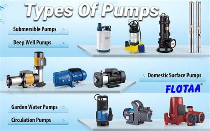 What are surface water pumps