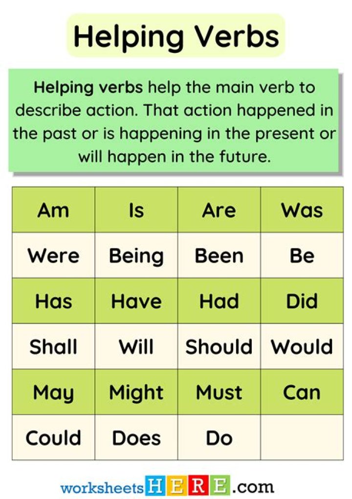 What are the 4 helping verbs