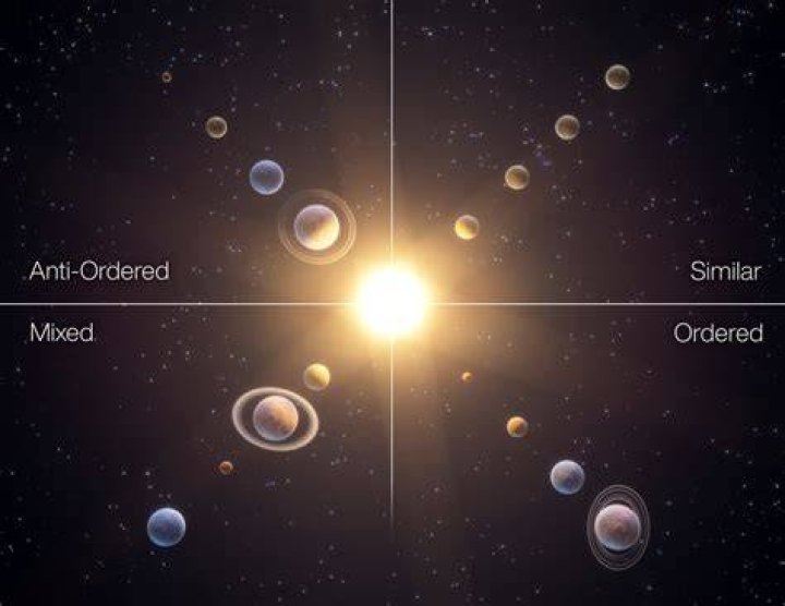 What are the 4 major systems