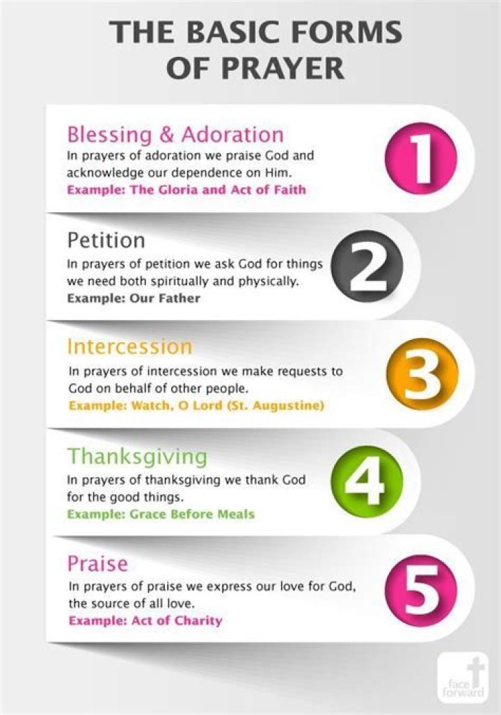 What are the 5 basic prayer