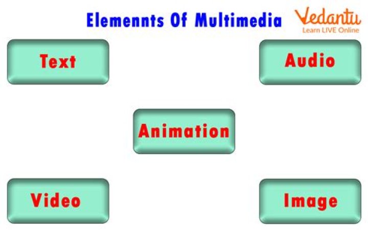 What are the elements of XML