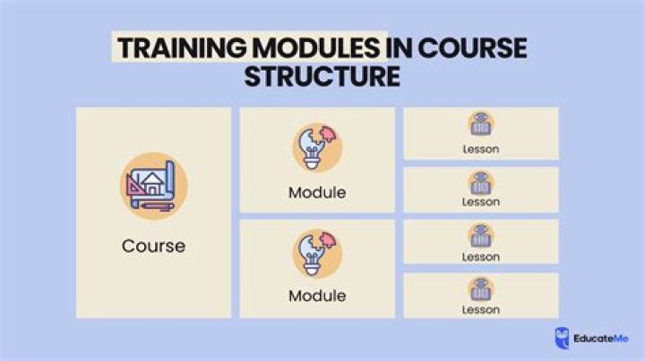 What are the modules in epic