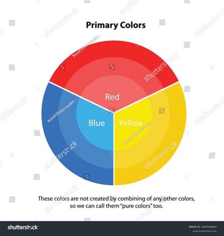 What are the primary colours