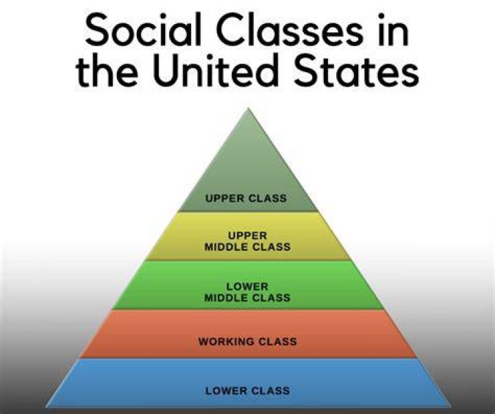 What are the social classes