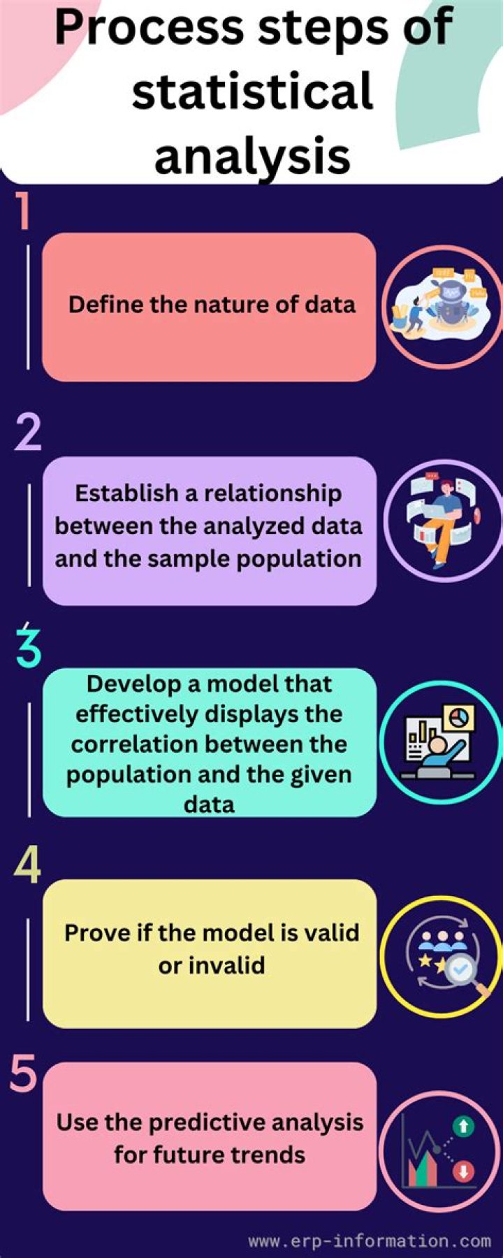 What are the statistical procedures