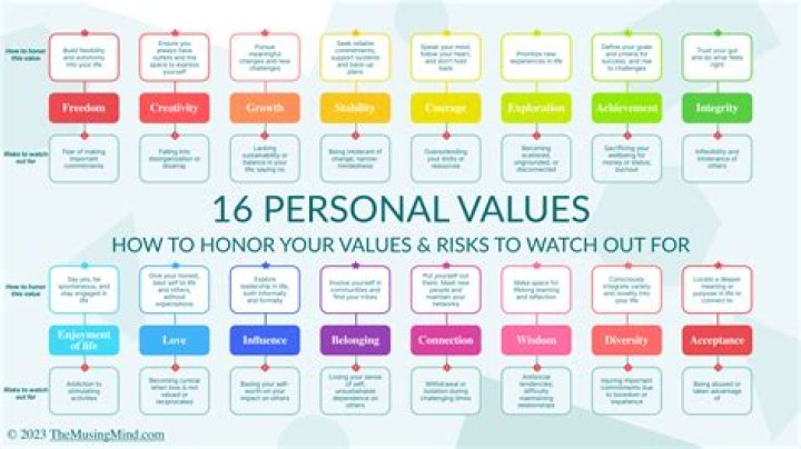 What are the values for STP