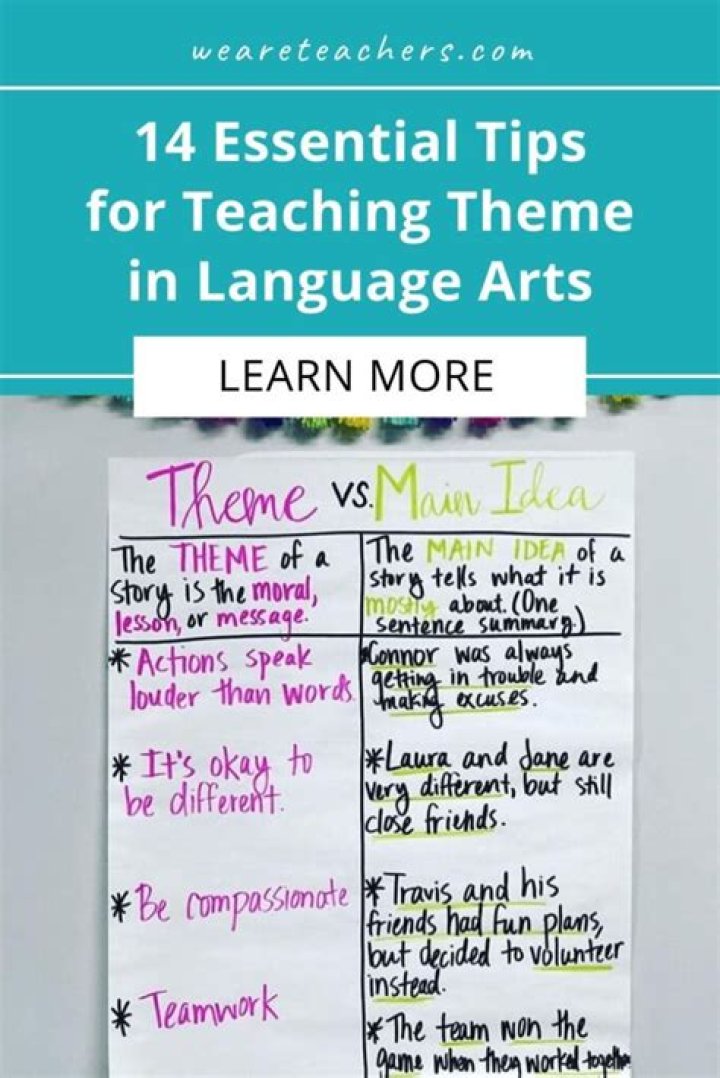 What are themes in teaching