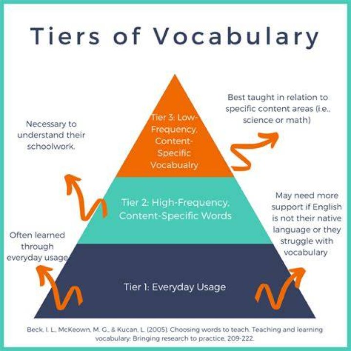 What are tiered lesson plans