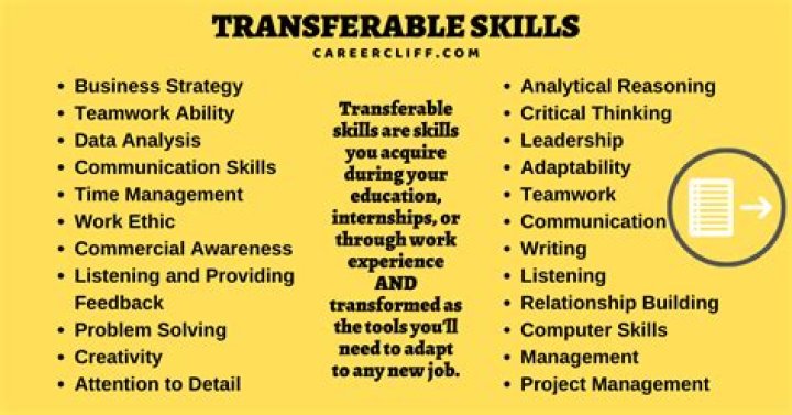 What are transferable skills