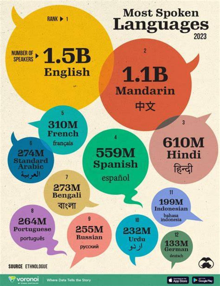 What are type safe languages
