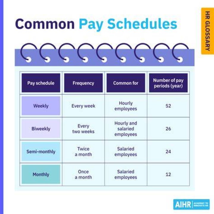 What are typical pay periods