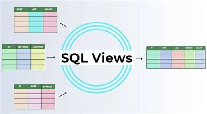 What are views in SQL Server