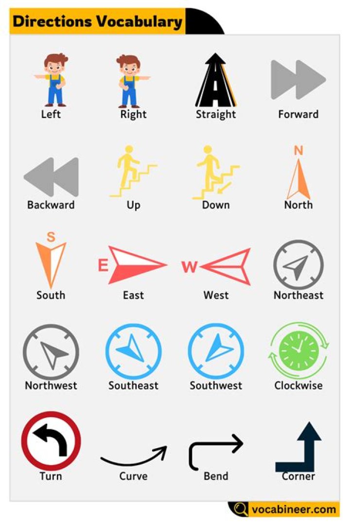What are words for direction