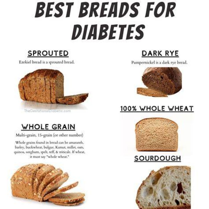 What breads contain no sugar