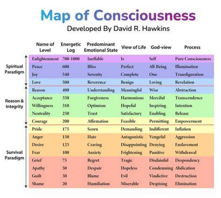 What can alter consciousness