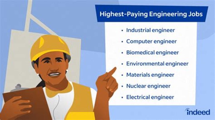 What careers are engineering