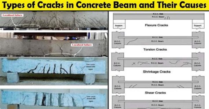 What causes cracks in beams