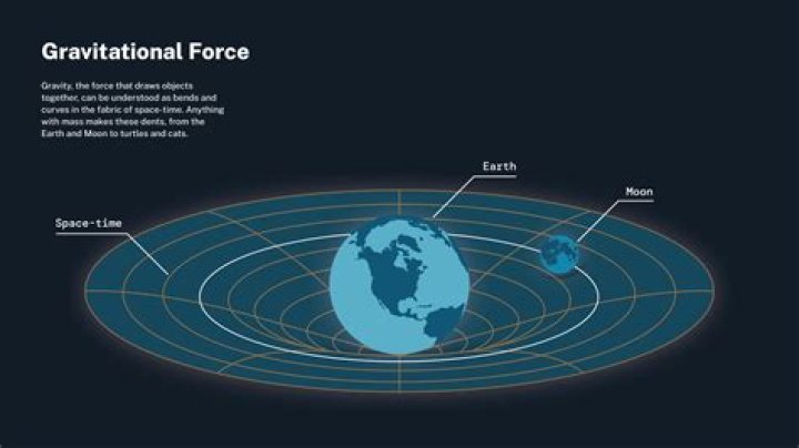 What causes gravity on Earth